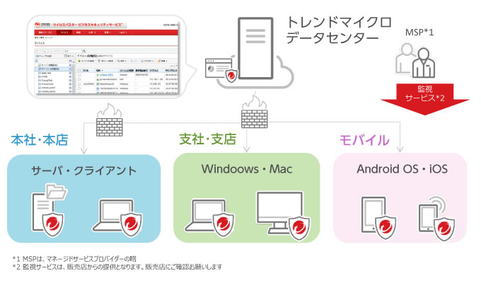 クラウド型セキュリティサービス図式