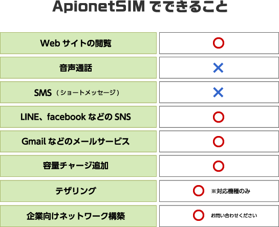 apionetSIMでできること